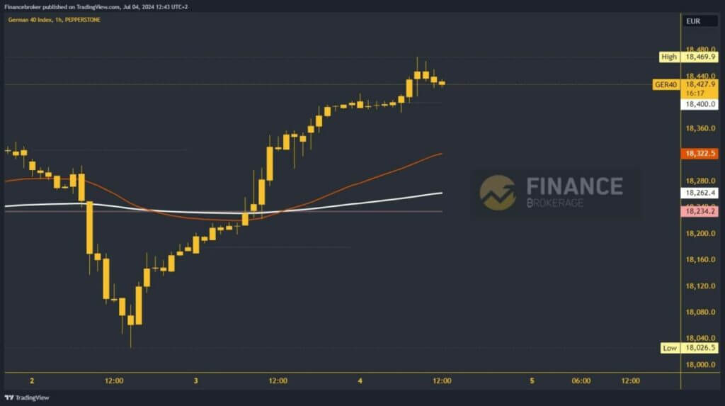 German 40 chart analysis