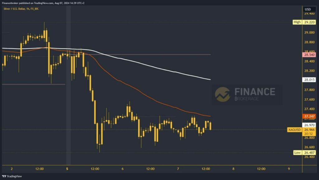 Silver chart analysis