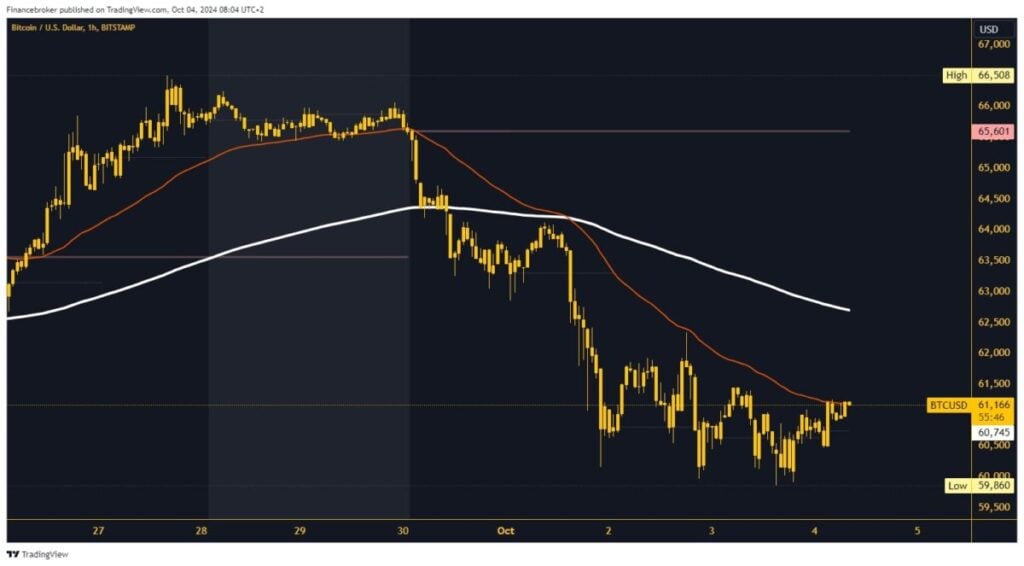 Bitcoin chart analysis