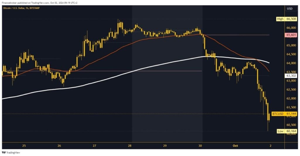 Bitcoin chart analysis